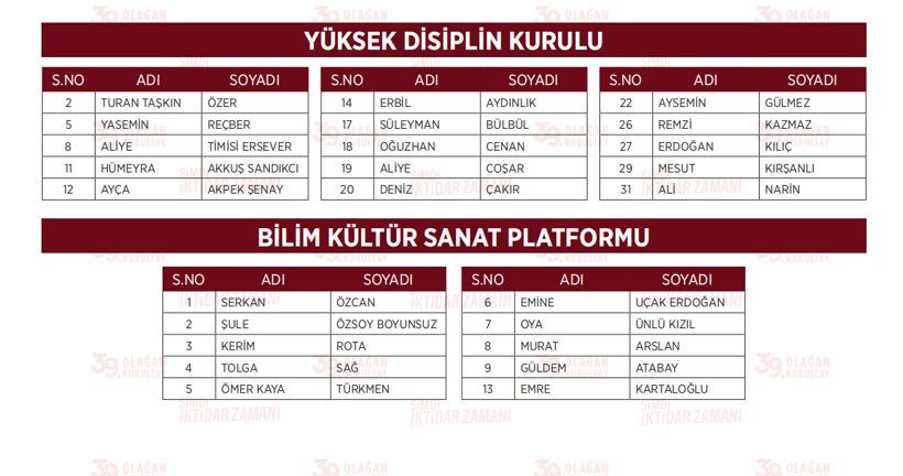 İşte CHP’nin PM listesi! - Resim : 2
