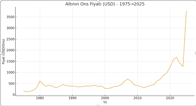 Altının Fiyatı Artmaya Devam Edecek mi? - Resim : 1