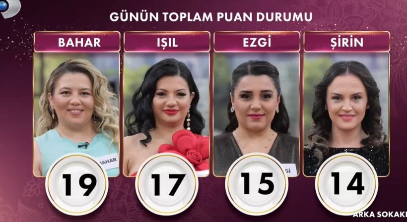 21 ŞUBAT GELİNİM MUTFAKTA'DA KİM ELENDİ? 21 Şubat Cuma Gelinim Mutfakta Puan Durumu - Resim : 2