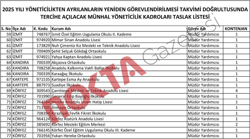 Kocaeli’de 9 okula yeni müdür ataması yapılacak! - Resim : 2
