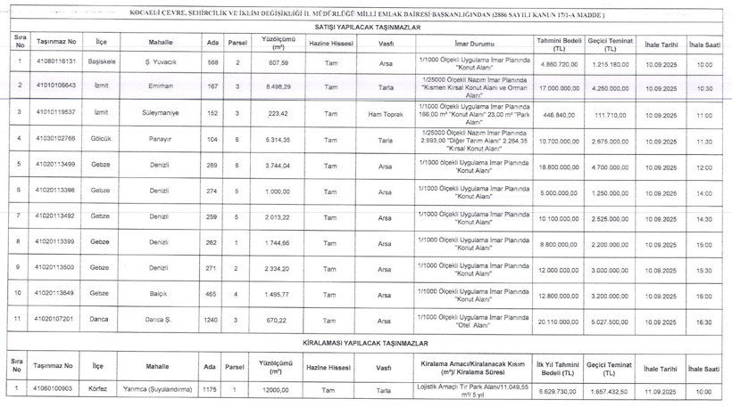 Devlet Kocaeli’de arsa satıyor! - Resim : 1