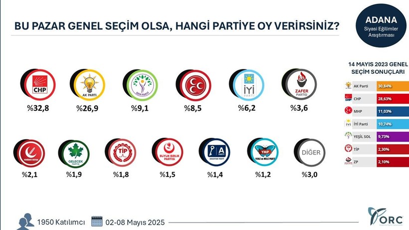 49 şehrin seçim anketi sonuçları ortaya çıktı! - Resim: 6