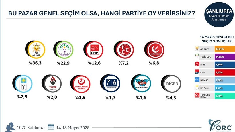 49 şehrin seçim anketi sonuçları ortaya çıktı! - Resim: 3