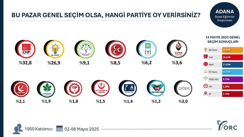 49 şehrin seçim anketi sonuçları ortaya çıktı! - Resim: 5