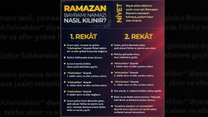 KURBAN BAYRAMI NAMAZI KILINIŞI | Bayram Namazı Nasıl Kılınır? - Resim: 2