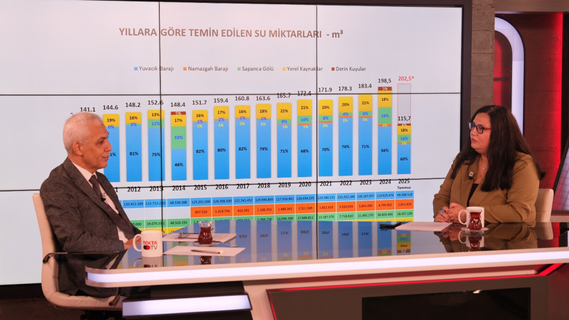 Ali Sağlık Kocaeli’nin kayıp kaçak gerçeğini anlattı: Hedefimiz 10’lu rakamlar - Resim : 2