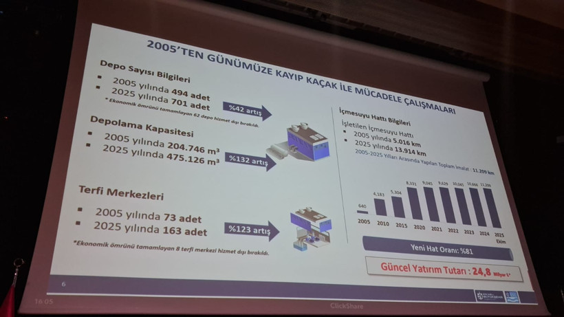 Ali Sağlık açıkladı: Bu baraj Kocaeli’nin su sıkıntısı yaşamamasını sağlayacak - Resim : 3