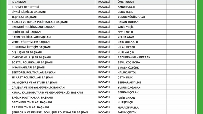Ömer Uçar'ın yönetimi belli oldu - Resim : 1