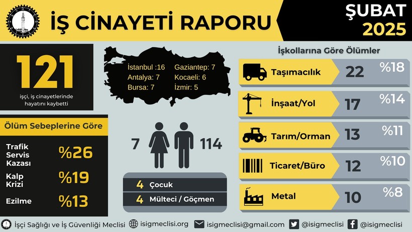 Görmediniz, duymadınız, bilmiyorsunuz… Ama onlar öldü! - Resim : 1