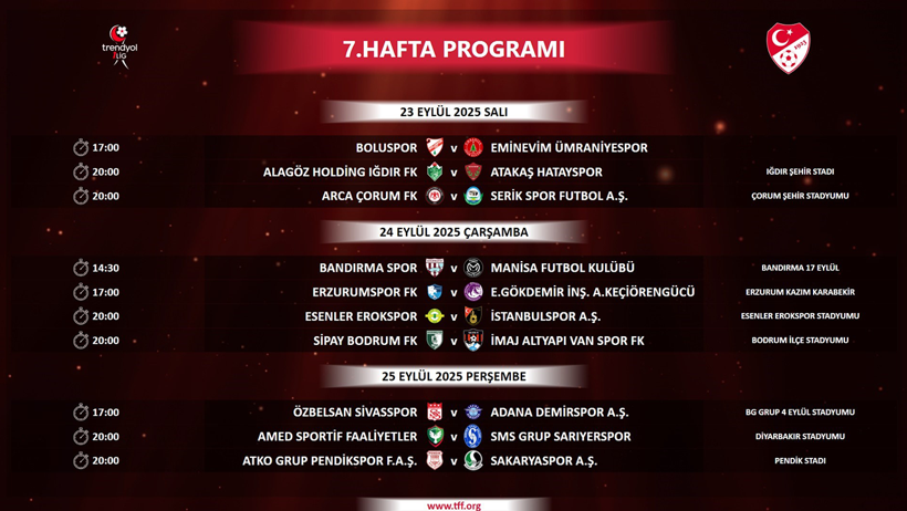 Trendyol 1. Lig'de 5 haftalık program açıklandı - Resim : 3