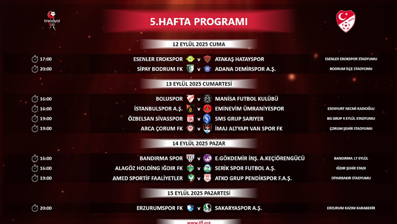 Trendyol 1. Lig'de 5 haftalık program açıklandı - Resim : 1