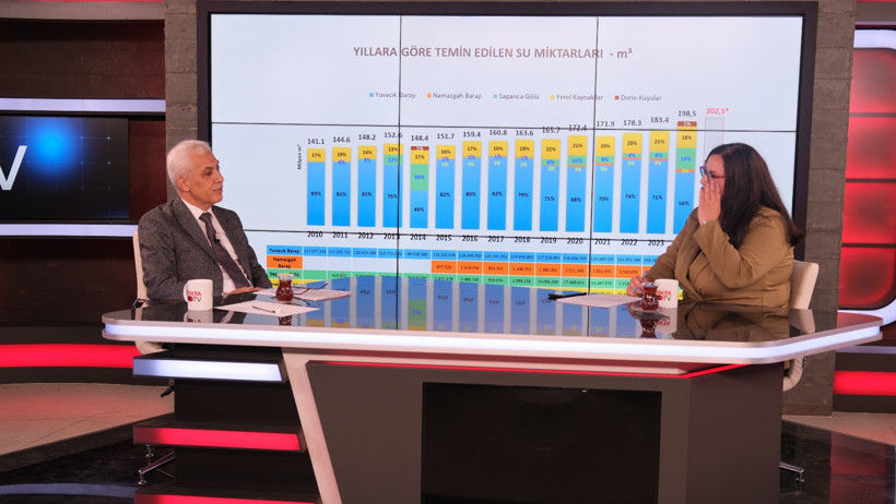 Ali Sağlık: Atık su yönetiminde bizi referans alıyorlar - Resim : 2