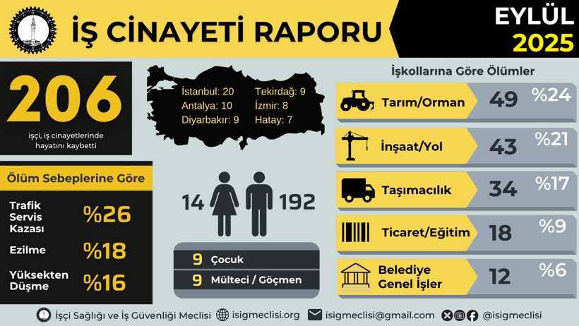 Kocaeli için en acı istatistik; Ekmek parası uğruna öldüler! - Resim : 1