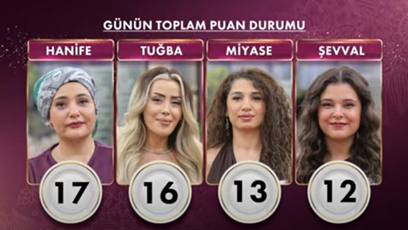 3 EKİM CUMA GELİNİM MUTFAKTA 5 GÜNLÜK TOPLAM PUANLAR: Gelinim Mutfakta Bu Hafta Kim Elendi? - Resim : 1