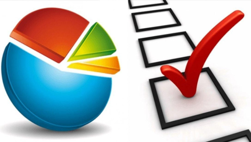 Anket sonuçları şaşırttı! - Resim: 2