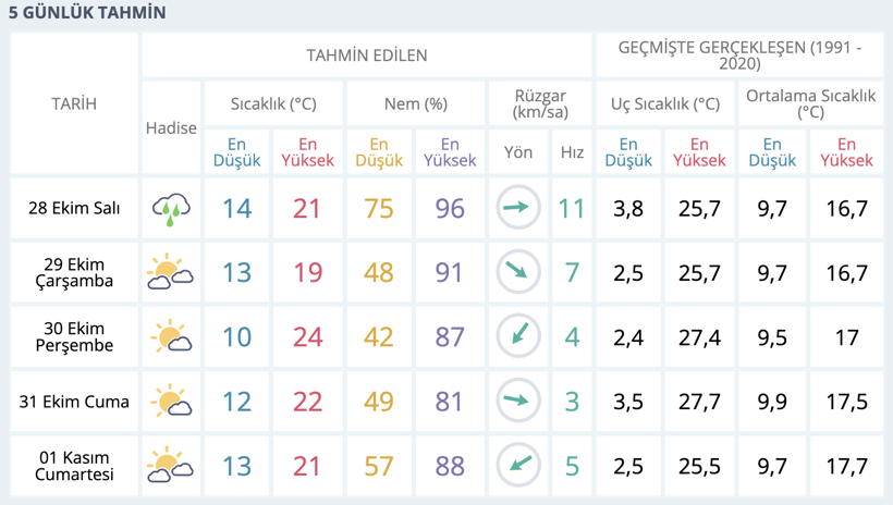 Uzmanlar açıkladı: Bugün Kocaeli için bir milat! - Resim : 1