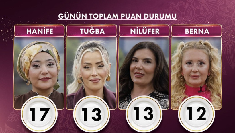 31 EKİM CUMA GELİNİM MUTFAKTA KİM ELENDİ, BİLEZİKLERİ KİM ALDI? Gelinim Mutfakta 31 Ekim Puan Durumu - Resim : 4
