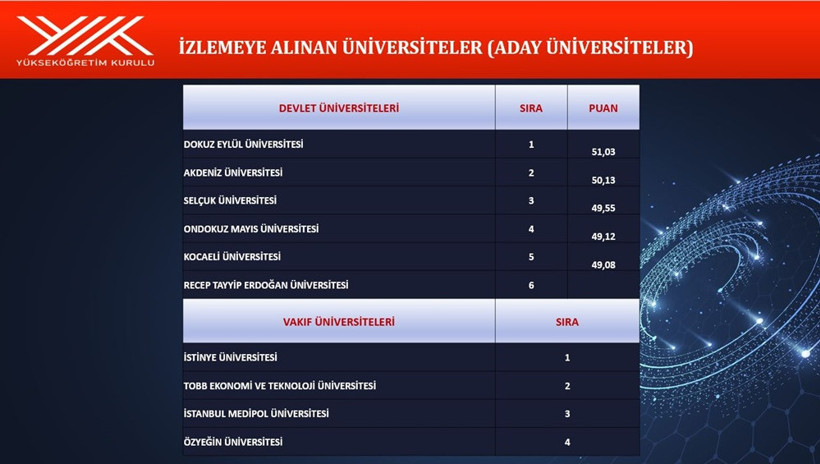 Gebze Teknik Üniversitesi ve Sakarya hak kazandı... Kocaeli Üniversitesi bekliyor! - Resim : 2