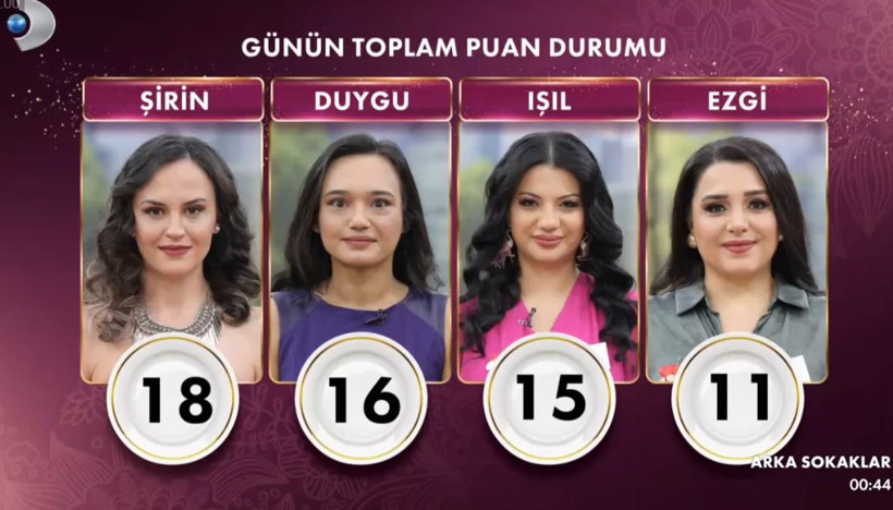 GELİNİM MUTFAKTA 13 ŞUBAT PERŞEMBE PUANLARI ÖĞREN | Gelinim Mutfakta'da Bugün Çeyreği Kim Aldı? - Resim : 3