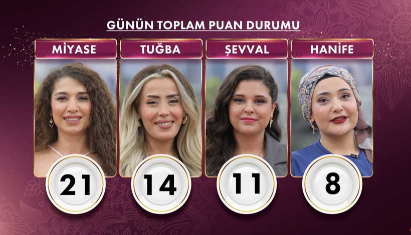 2 Ekim Perşembe Gelinim Mutfakta Bugün Kim Birinci Oldu? Aslı Hünel Gelinim Mutfakta 2 Ekim Puanları - Resim : 3