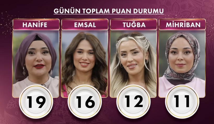 14 KASIM GELİNİM MUTFAKTA KİM ELENDİ? Gelinim Mutfakta 10 Altın Bileziği Kim Kazandı? - Resim : 2