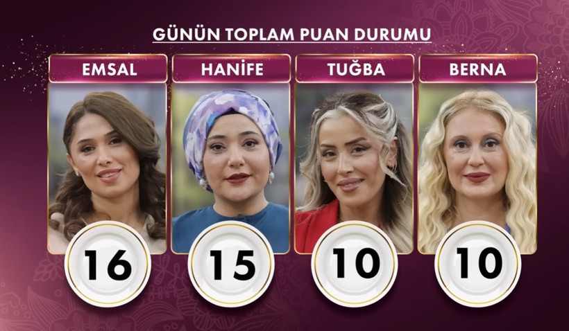 GELİNİM MUTFAKTA PUAN DURUMU ÖĞREN || 6 Kasım Gelinim Mutfakta Kim Birinci Oldu? - Resim : 1