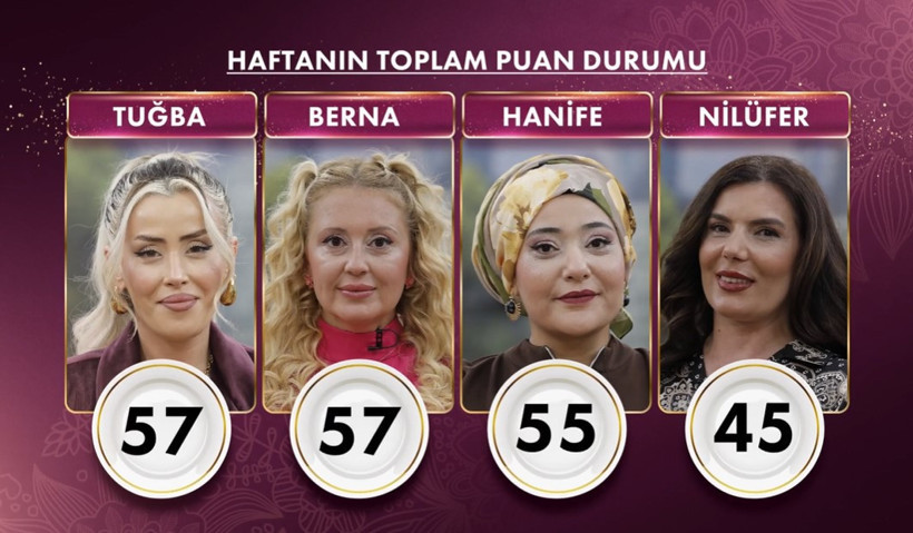 31 EKİM CUMA GELİNİM MUTFAKTA KİM ELENDİ, BİLEZİKLERİ KİM ALDI? Gelinim Mutfakta 31 Ekim Puan Durumu - Resim : 3