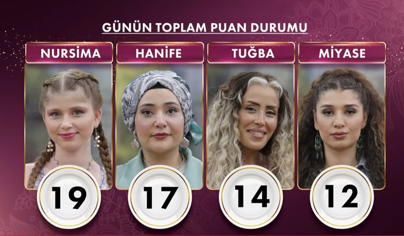 GELİNİM MUTFAKTA 25 KASIM 2025 PUAN DURUMU | 25 Kasım Gelinim Mutfakta Çeyrek Altını Kim Aldı? - Resim : 1