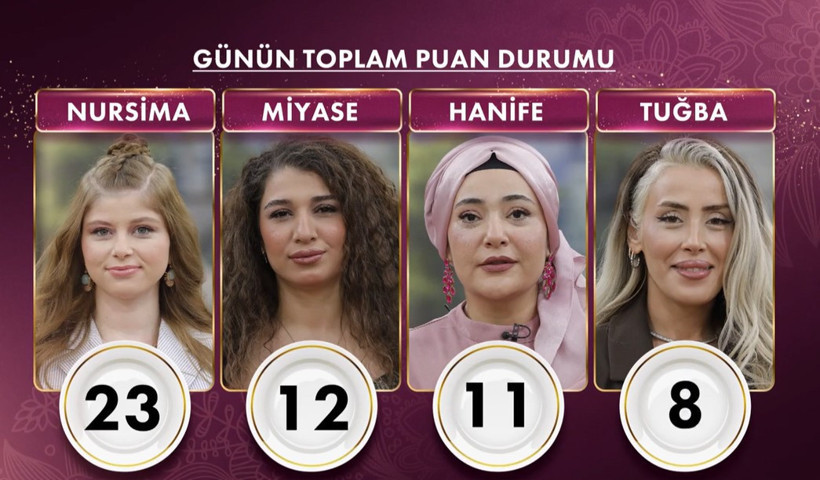 GELİNİM MUTFAKTA 28 KASIM 2025 KİM ELENDİ? Gelinim Mutfakta'da Bu Hafta Kim Birinci Oldu? - Resim : 1