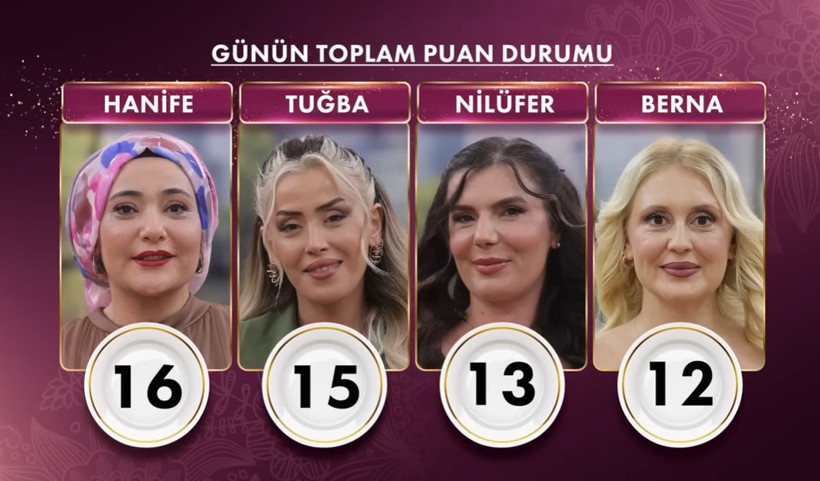 GELİNİM MUTFAKTA 28 EKİM PUAN DURUMU ÖĞREN || Gelinim Mutfakta Bugün Çeyrek Altını Kim Aldı? - Resim : 3