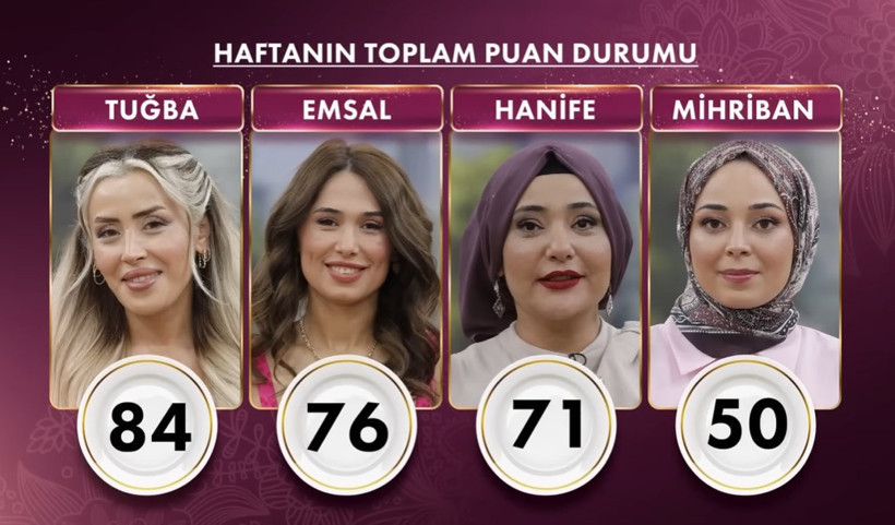 14 KASIM GELİNİM MUTFAKTA KİM ELENDİ? Gelinim Mutfakta 10 Altın Bileziği Kim Kazandı? - Resim : 3