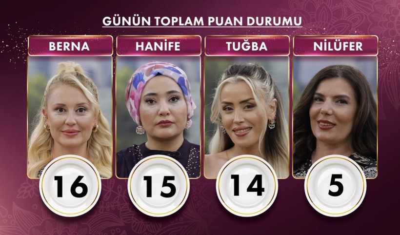 Gelinim Mutfakta Bugün Kim Birinci Oldu? Kanal D 30 Ekim Perşembe Gelinim Mutfakta Puan Durumu - Resim : 1