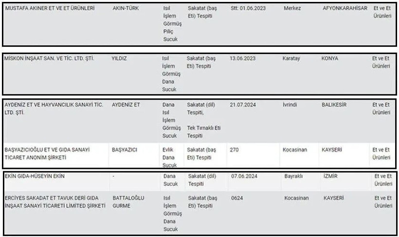 Domuz etinden sonra eşek eti alarmı - Resim : 4