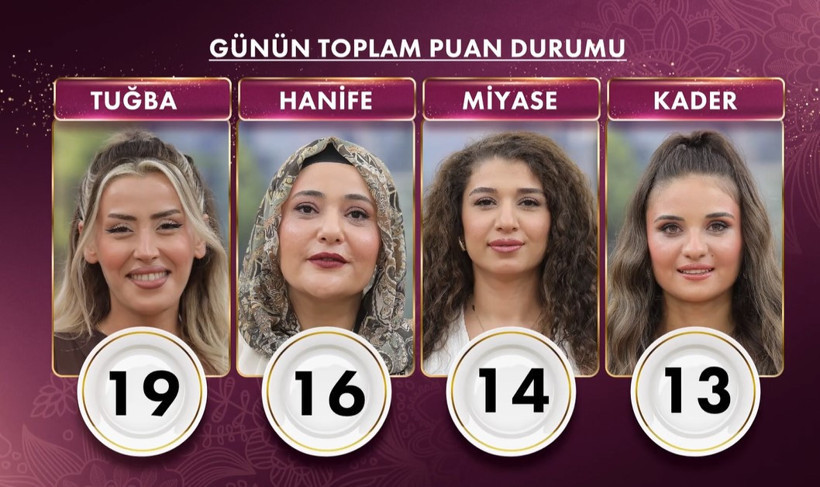 Gelinim Mutfakta 25 Eylül Perşembe Puan Durumu | Gelinim Mutfakta Bugünkü Çeyrek Altını Kim Aldı? - Resim : 1