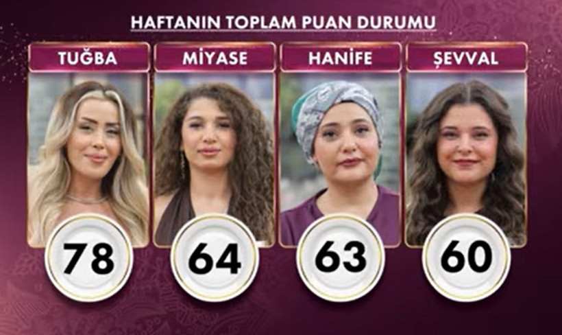 3 EKİM CUMA GELİNİM MUTFAKTA 5 GÜNLÜK TOPLAM PUANLAR: Gelinim Mutfakta Bu Hafta Kim Elendi? - Resim : 2