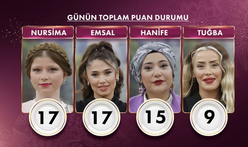 20 KASIM 2025 PERŞEMBE GELİNİM MUTFAKTA PUAN DURUMU | Gelinim Mutfakta Kim Birinci Oldu? - Resim : 1