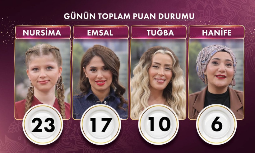 GELİNİM MUTFAKTA 18 KASIM SALI PUAN DURUMU | 18 Kasım Gelinim Mutfakta Kim Birinci Oldu? - Resim : 1