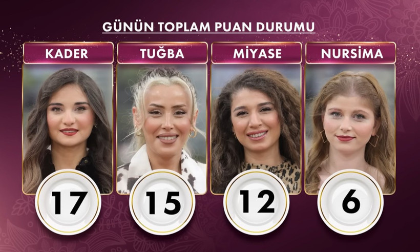 2 ARALIK 2025 GELİNİM MUTFAKTA PUAN DURUMU | Gelinim Mutfakta'da Bugün Kim Birinci Oldu? - Resim : 1