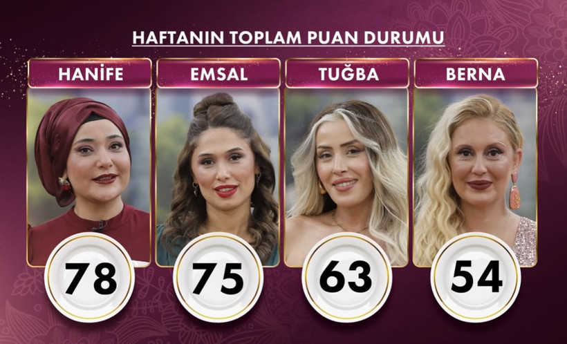 GELİNİM MUTFAKTA KİM ELENDİ? 7 Kasım Gelinim Mutfakta Kim Elendi, 10 Altın Bileziği Kim Aldı? - Resim : 2