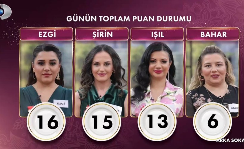 GELİNİM MUTFAKTA'DA BUGÜN ÇEYREĞİ KİM ALDI? 20 Şubat Perşembe Gelinim Mutfakta Puan Durumu - Resim : 3