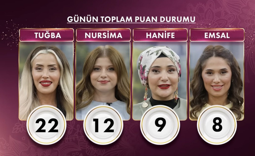 GELİNİM MUTFAKTA 17 KASIM 2025 PUAN TABLOSU | 17 Kasım Gelinim Mutfakta Kim Birinci Oldu? - Resim : 1
