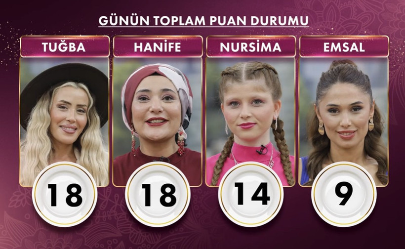 21 KASIM GELİNİM MUTFAKTA KİM ELENDİ? Kanal D Gelinim Mutfakta Bu Hafta Bilezikleri Kim Aldı? - Resim : 1