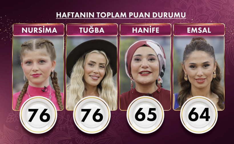 21 KASIM GELİNİM MUTFAKTA KİM ELENDİ? Kanal D Gelinim Mutfakta Bu Hafta Bilezikleri Kim Aldı? - Resim : 2