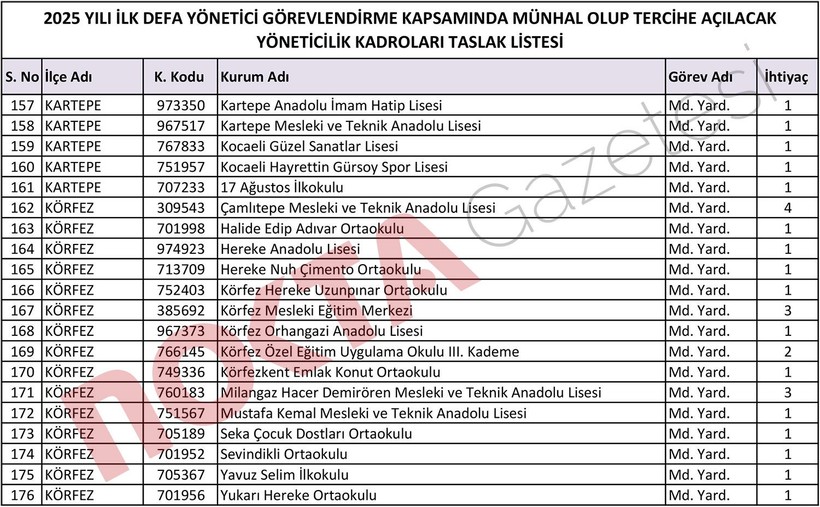 Kocaeli’de 176 okula yeni müdür ataması yapılacak! - Resim : 4