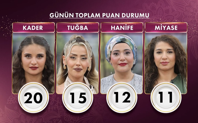 24 Eylül Gelinim Mutfakta Puan Durumu TIKLA ÖĞREN | 24 Eylül Gelinim Mutfakta Kim Birinci Oldu? - Resim : 1