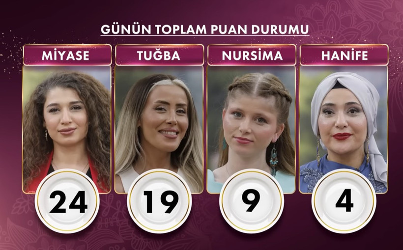 27 Kasım 2025 Gelinim Mutfakta Puan Durumu | Gelinim Mutfakta Bugün Kim Birinci Oldu? - Resim : 1