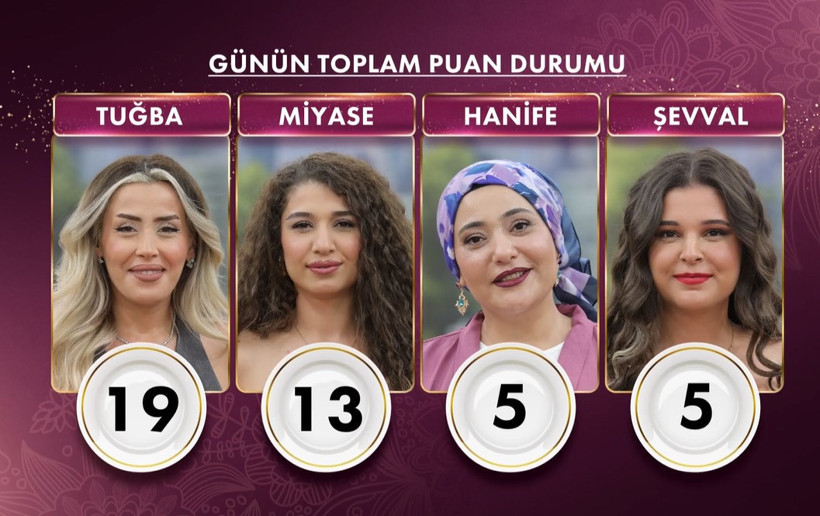1 Ekim Çarşamba Gelinim Mutfakta Puan Durumu ÖĞREN | Gelinim Mutfakta Bugün Çeyreği Kim Aldı? - Resim : 1