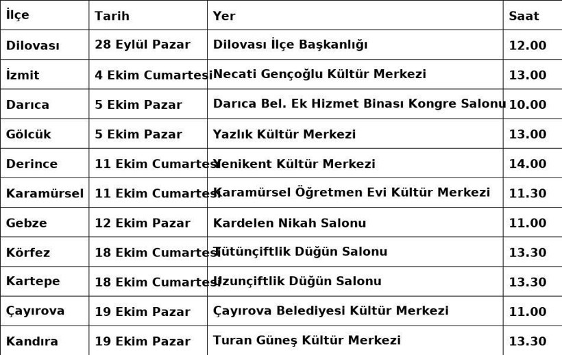 İşte kongre takvimi; İYİ Parti’de ilçe kongreleri başlıyor! - Resim : 1