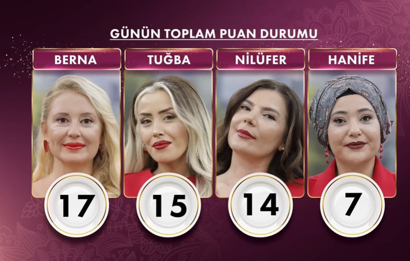 Gelinim Mutfakta 29 Ekim 2025 Puan Durumu TIKLA ÖĞREN || Gelinim Mutfakta Bugün Kim Birinci Oldu? - Resim : 1