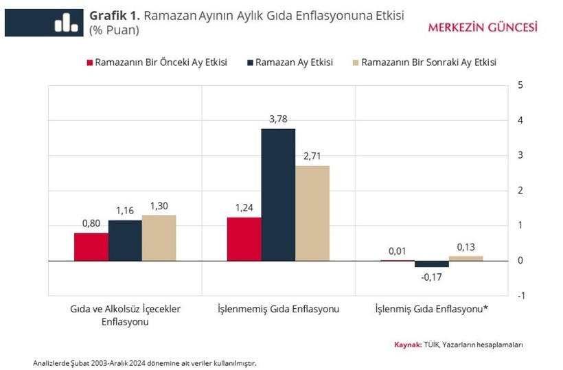 Ramazan'da fırsatçılar boş durmadı! Et fiyatlarında zam yüzde 75-80'lere ulaştı - Resim : 1